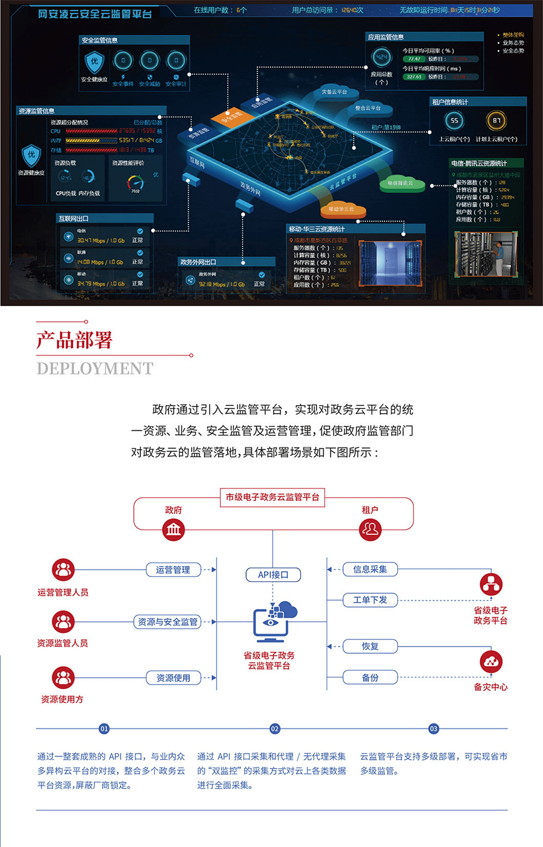 衛(wèi)士通安全云監(jiān)管平臺_03.png