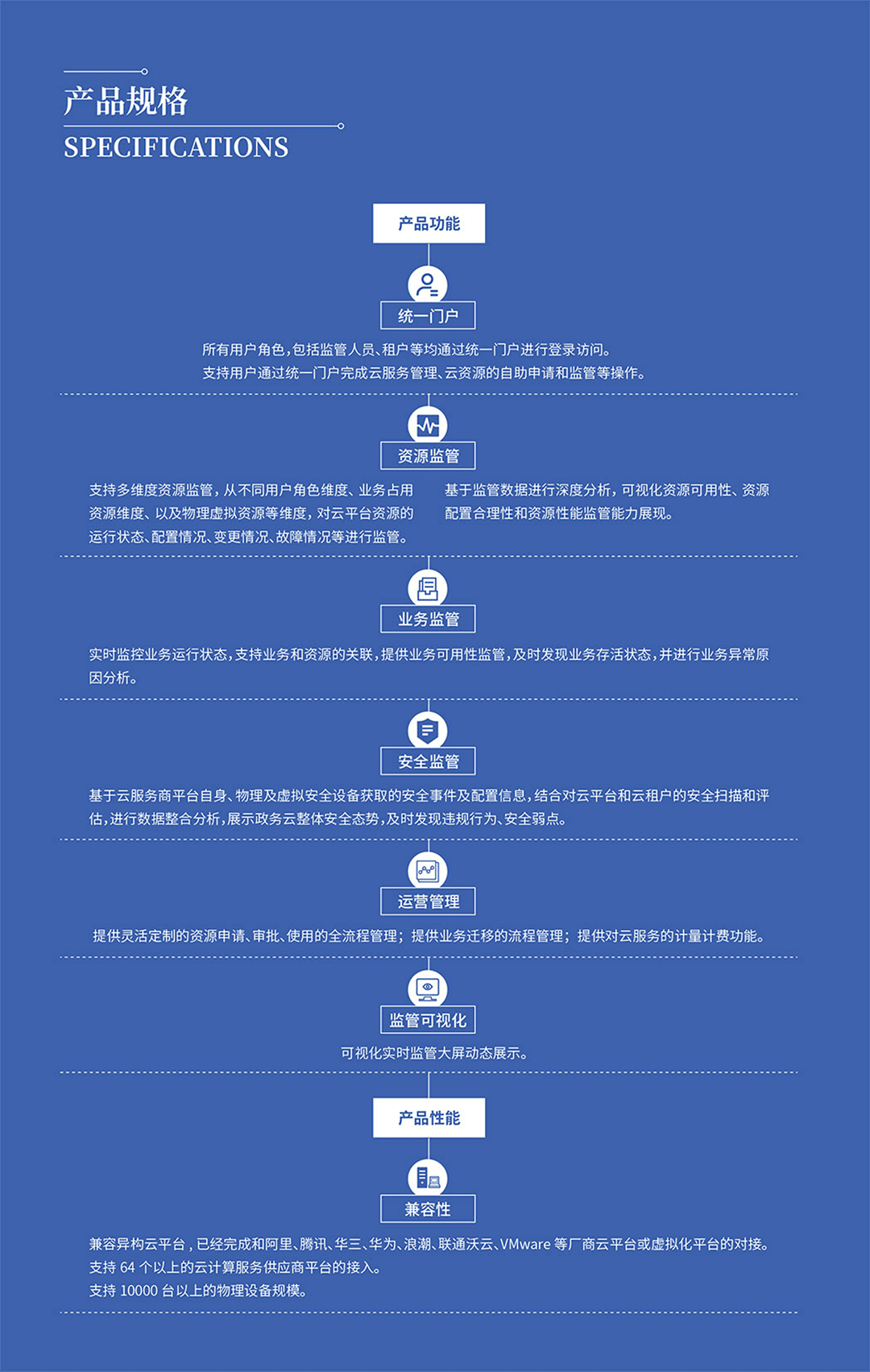 衛(wèi)士通安全云監(jiān)管平臺_04.png